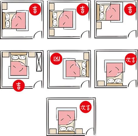 床尺寸風水|床怎麼擺比較好？床架材質跟財運有關？臥室開運風水6撇步一次。